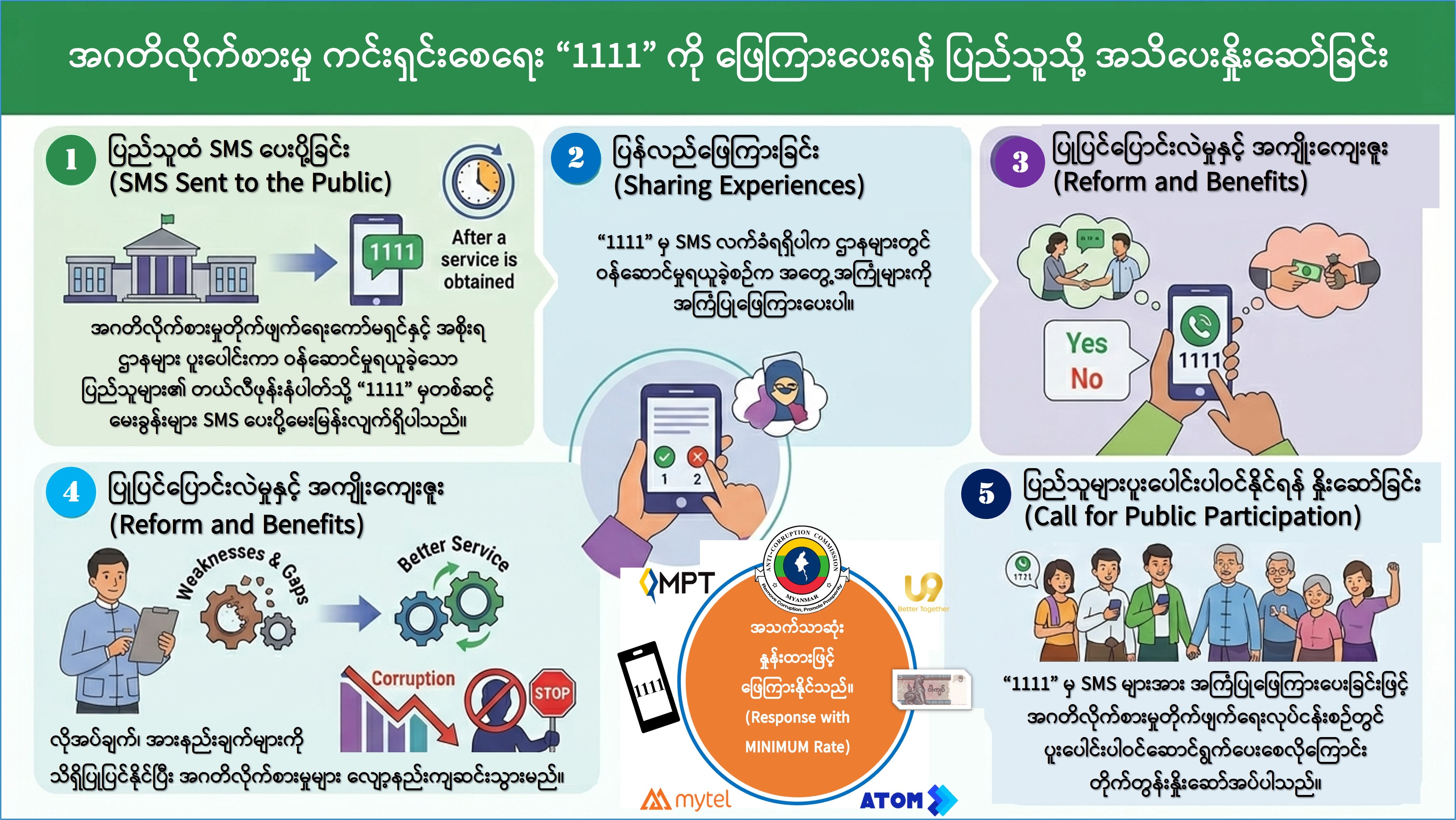 အဂတိလိုက်စားမှု ကင်းရှင်းရေး "1111"ကို ဖြေကြားပေးရန် ပြည်သူသို့ အသိပေးနှိုးဆော်ခြင်း